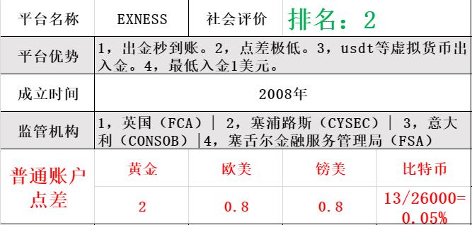 exness外汇