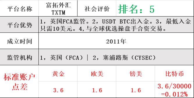 fxtm
