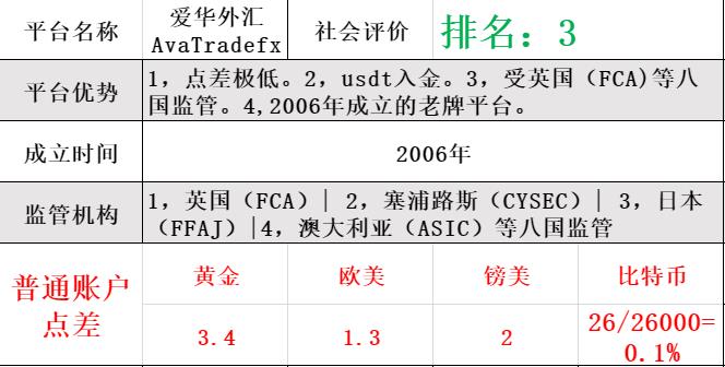 爱华外汇